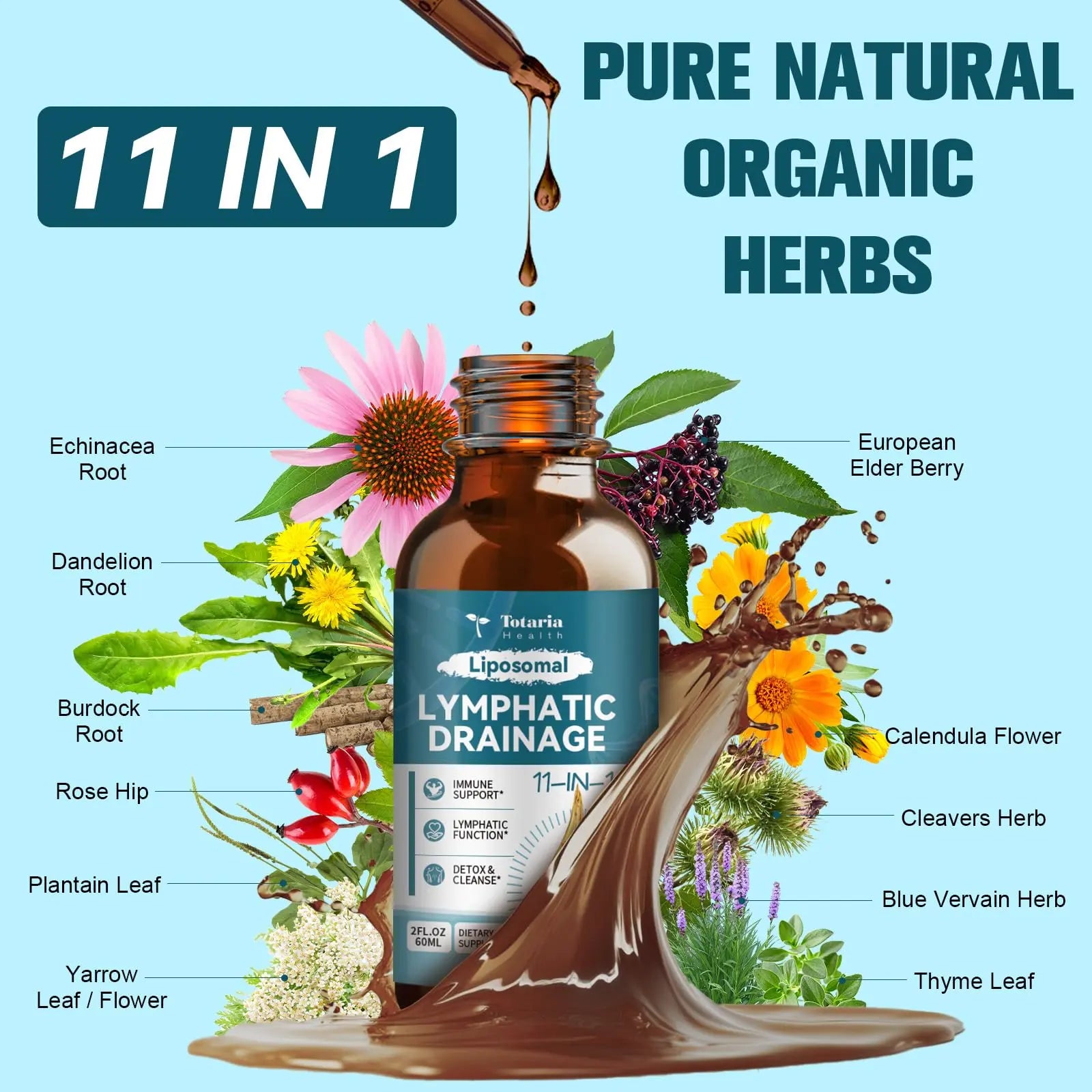 Liposomal Lymphatic Drainage Drops